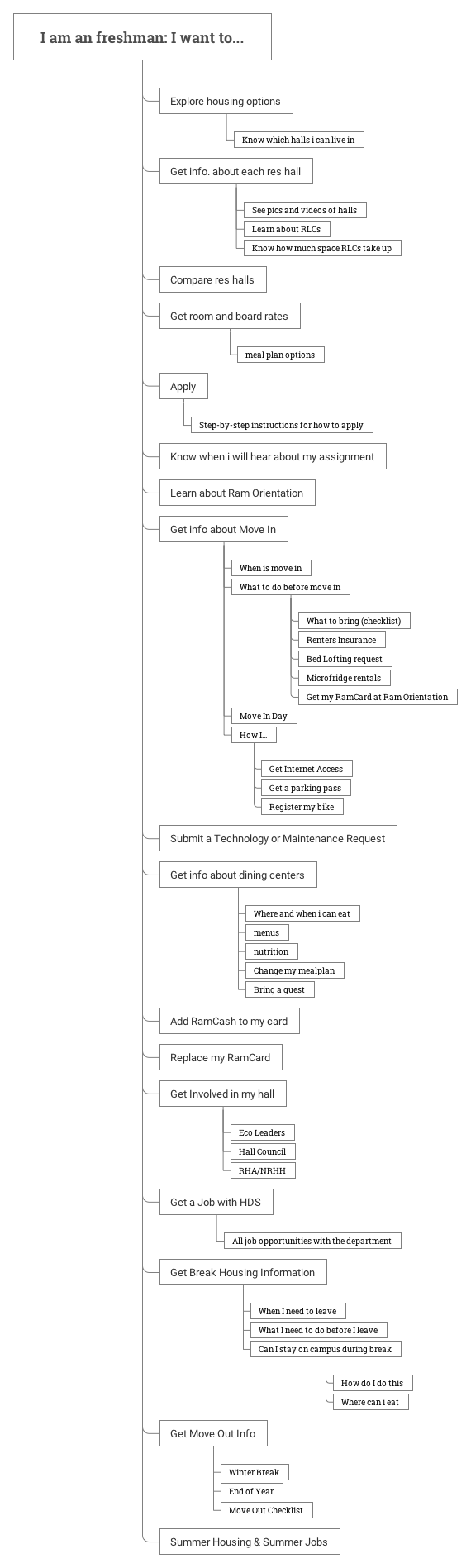 user flow for first-year students