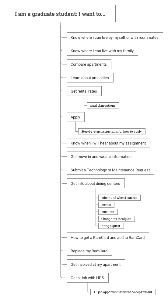 user flow for graduate students