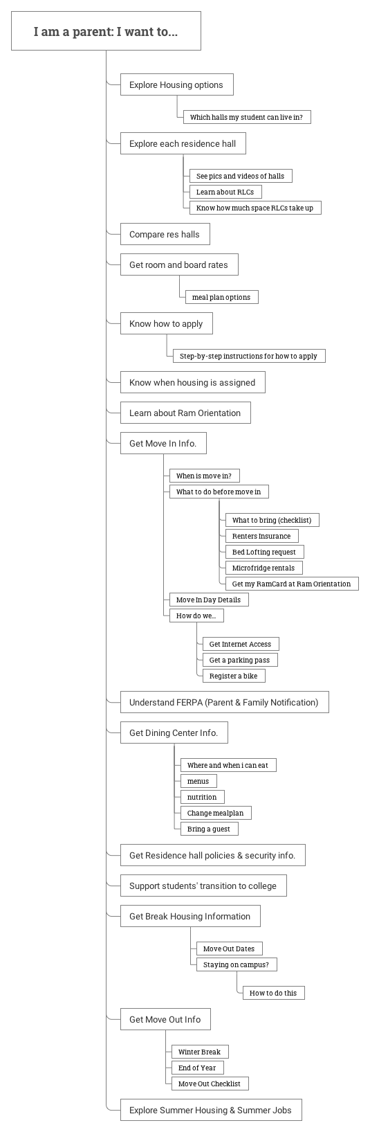 user flow for parents