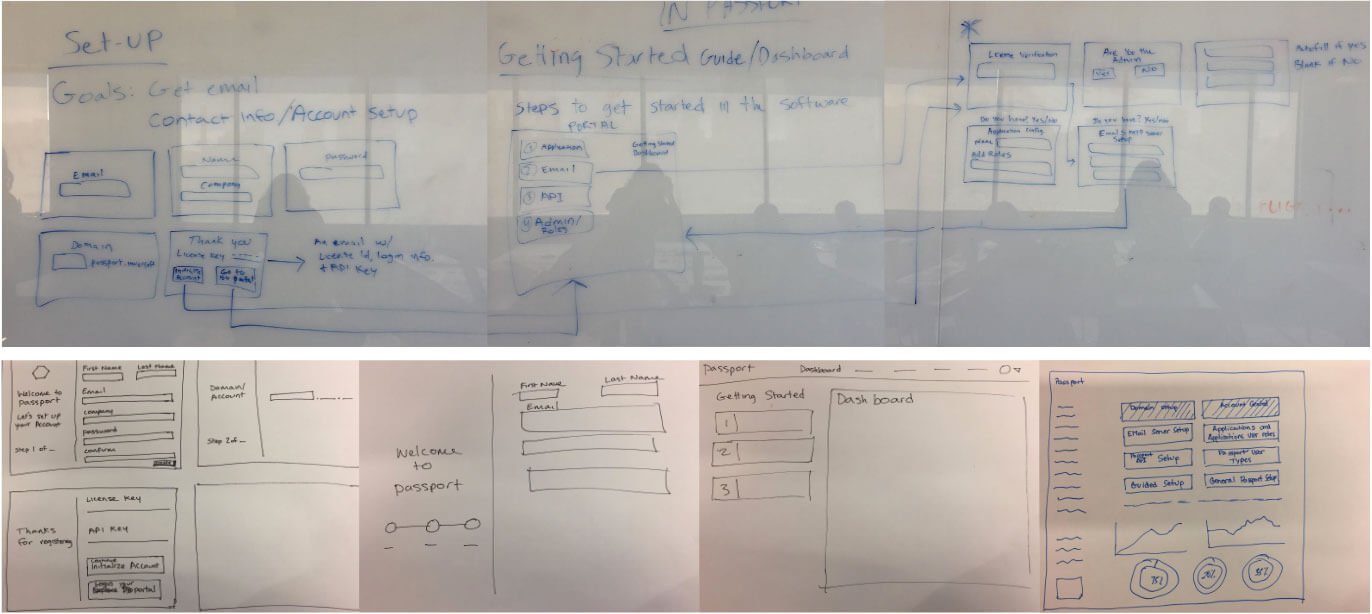 sketches of initial user-flow and screens